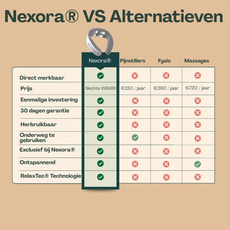 Nexora – 11-in-1-Nekoplossing